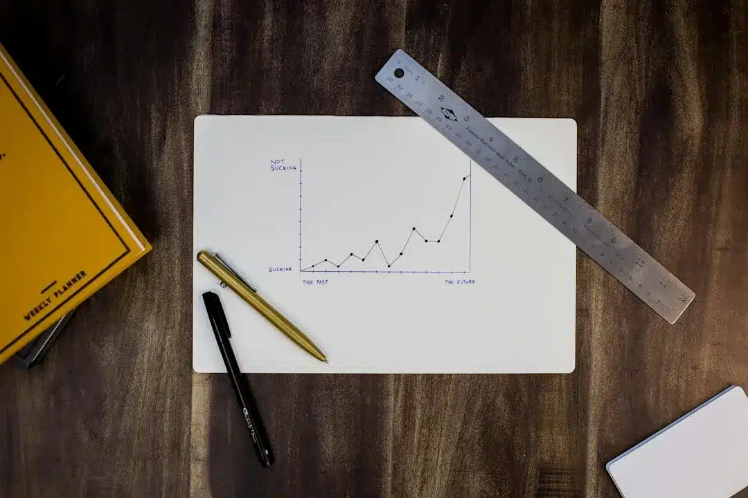 how to setup and track KPIs